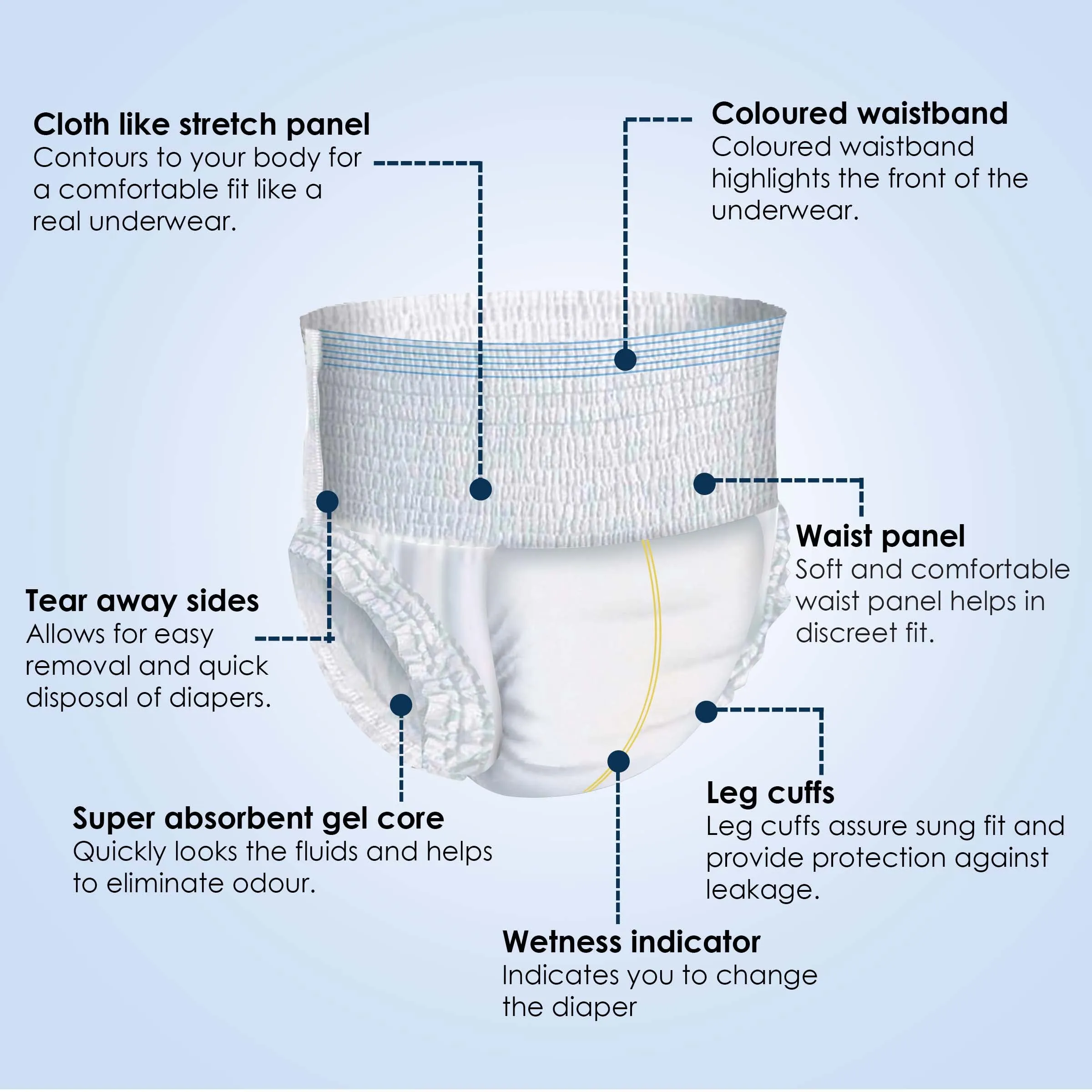 KareIn Classic Adult Diaper Pants, Large 90-120 Cm (35"- 47"), Unisex, Leakproof, Elastic Waist, Wetness Indicator, 10 Count